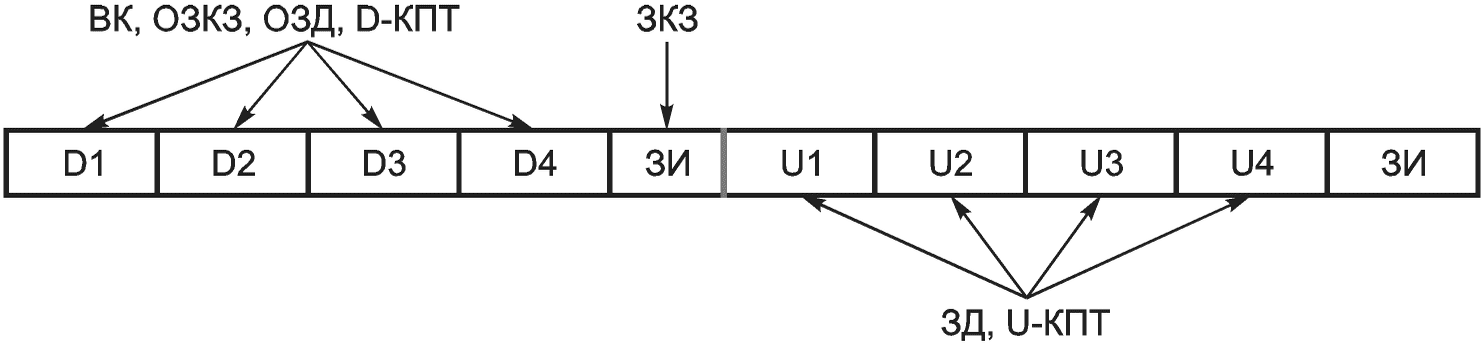 4.10 Физические каналы