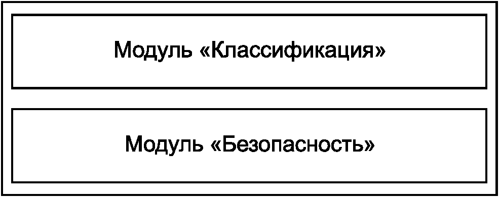 5.8 Подуровень формирования трафика (ПФТ-подуровень)