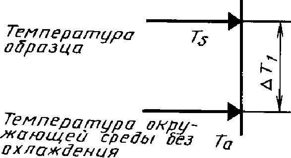 33. Сведения, которые следует указывать в соответствующей НТД