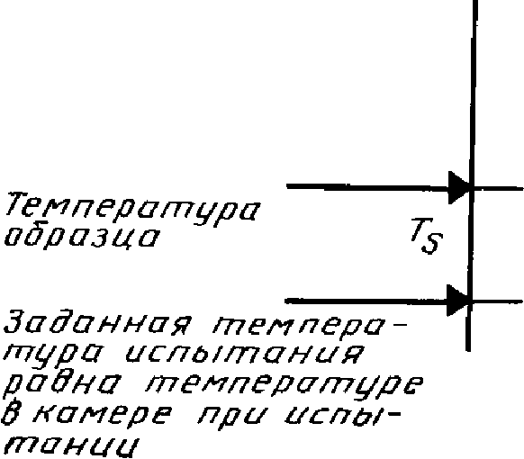 33. Сведения, которые следует указывать в соответствующей НТД