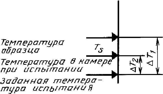 33. Сведения, которые следует указывать в соответствующей НТД