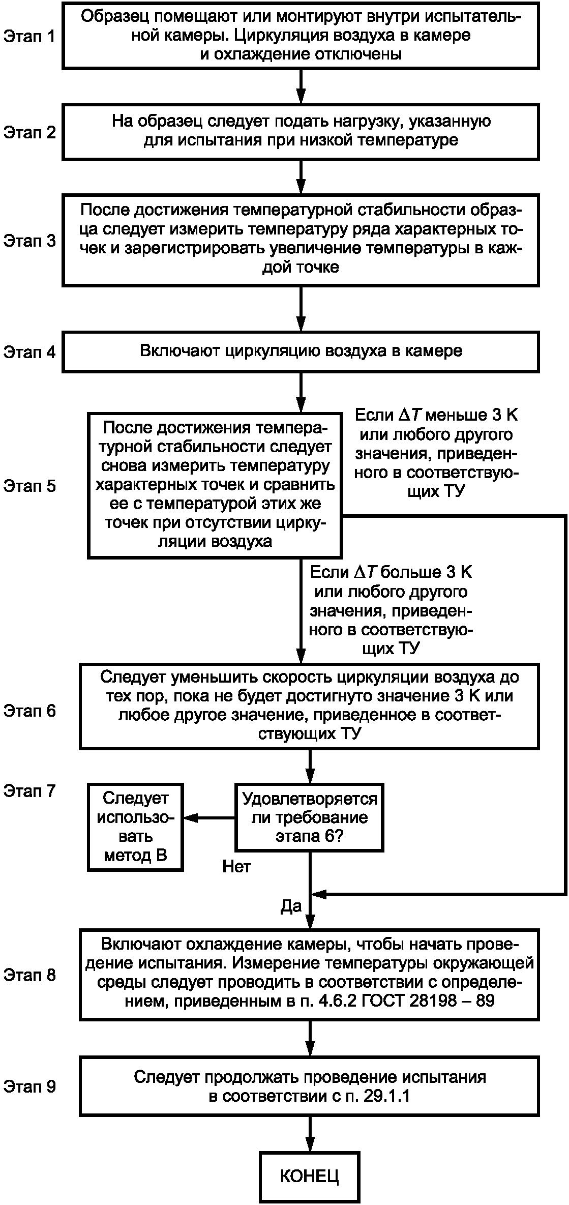 33. Сведения, которые следует указывать в соответствующей НТД