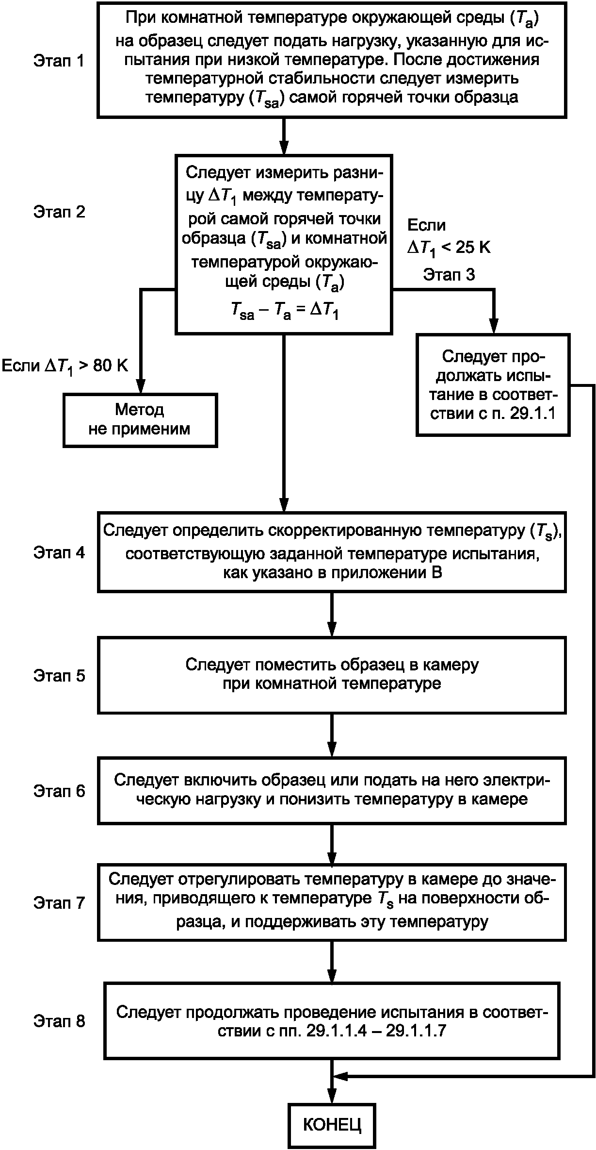 33. Сведения, которые следует указывать в соответствующей НТД