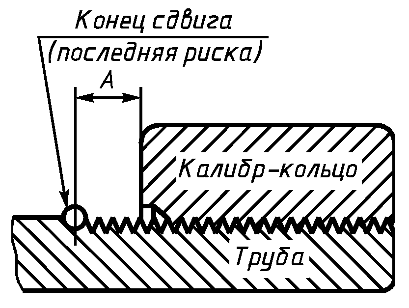 III. Технические требования