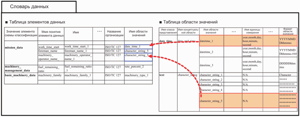 4.2 Составление словаря данных