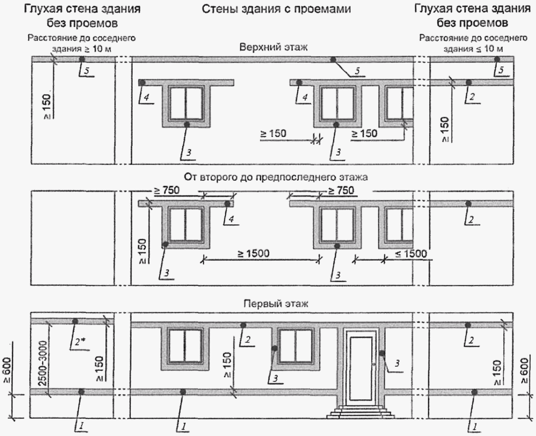 7 Правила проектирования СФТК