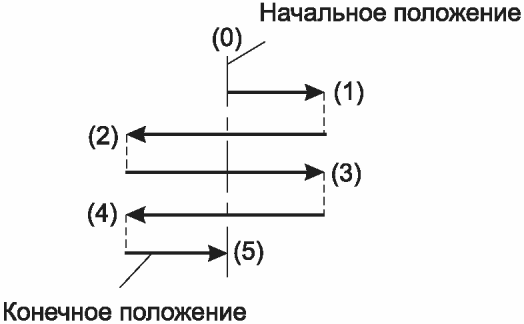 10 Гарантии поставщика
