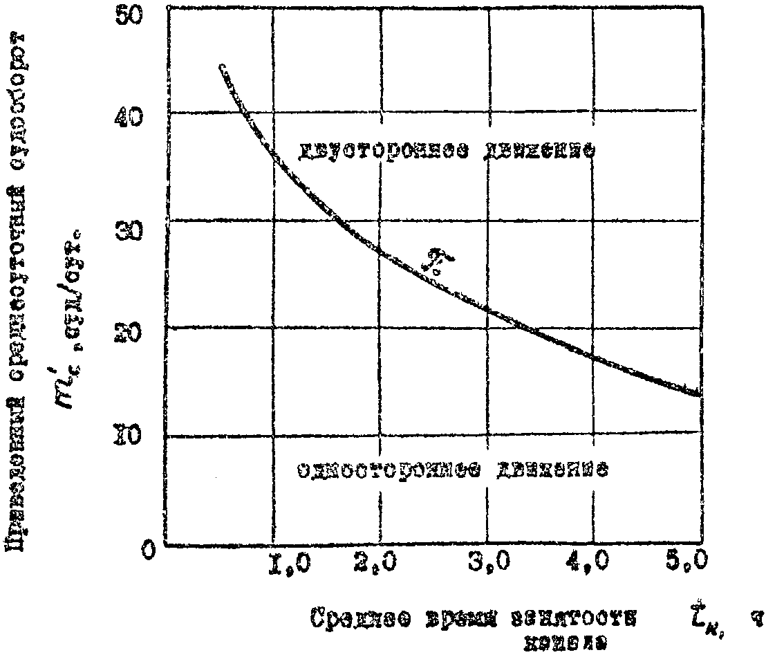 5. Откосы канала