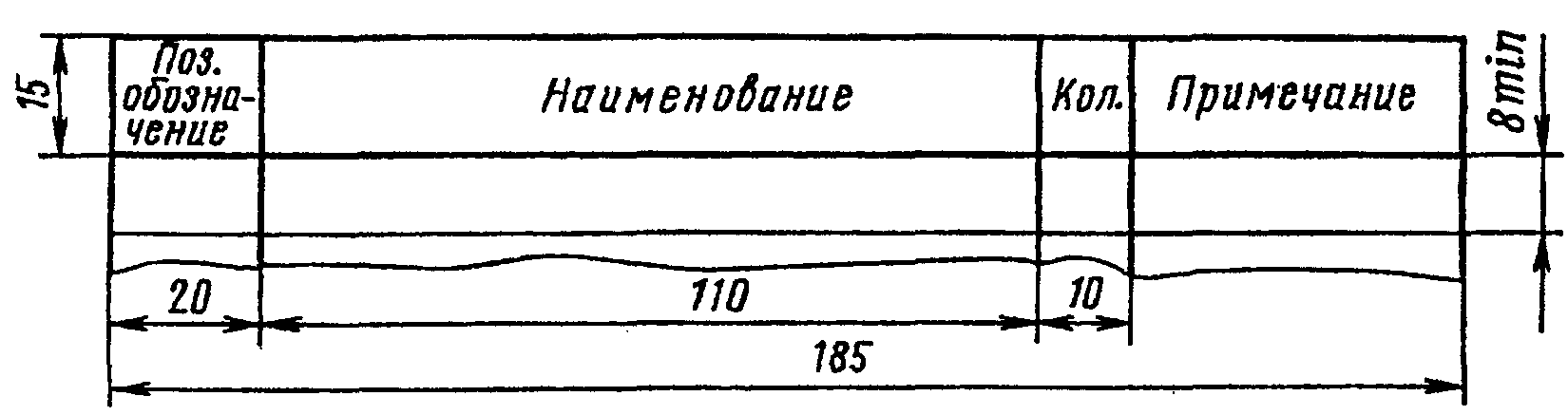 2. Правила выполнения принципиальных схем