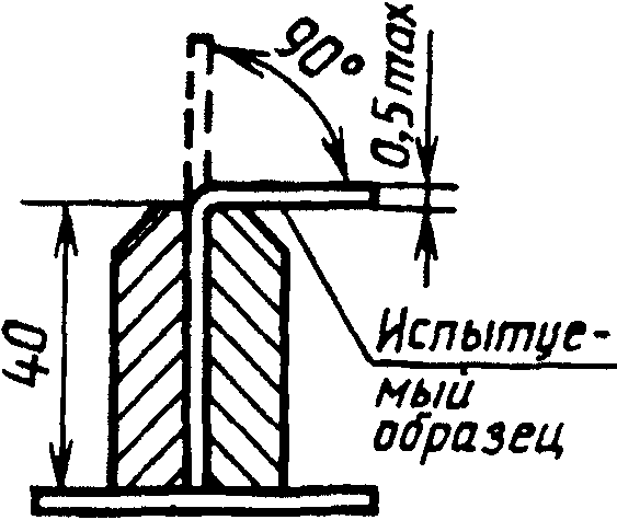 4. Методы испытаний