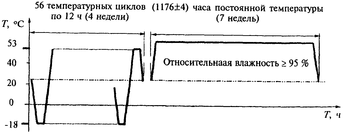 9. Оформление результатов испытаний