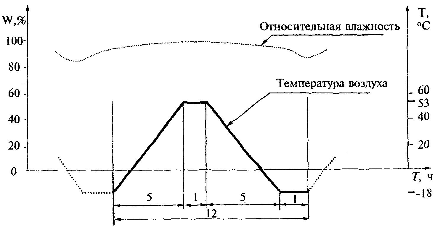 9. Оформление результатов испытаний