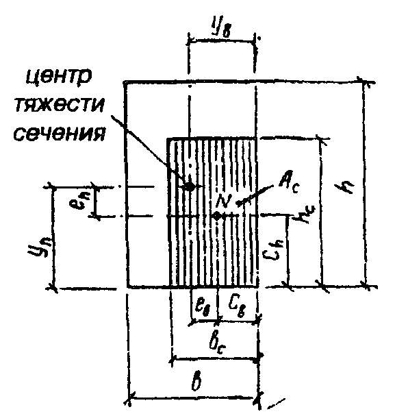 Косое внецентренное сжатие