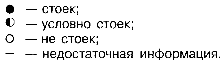 8. Нормативные ссылки