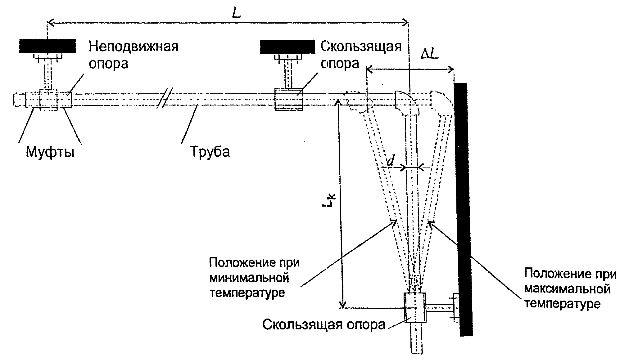 2. Проектирование трубопроводов