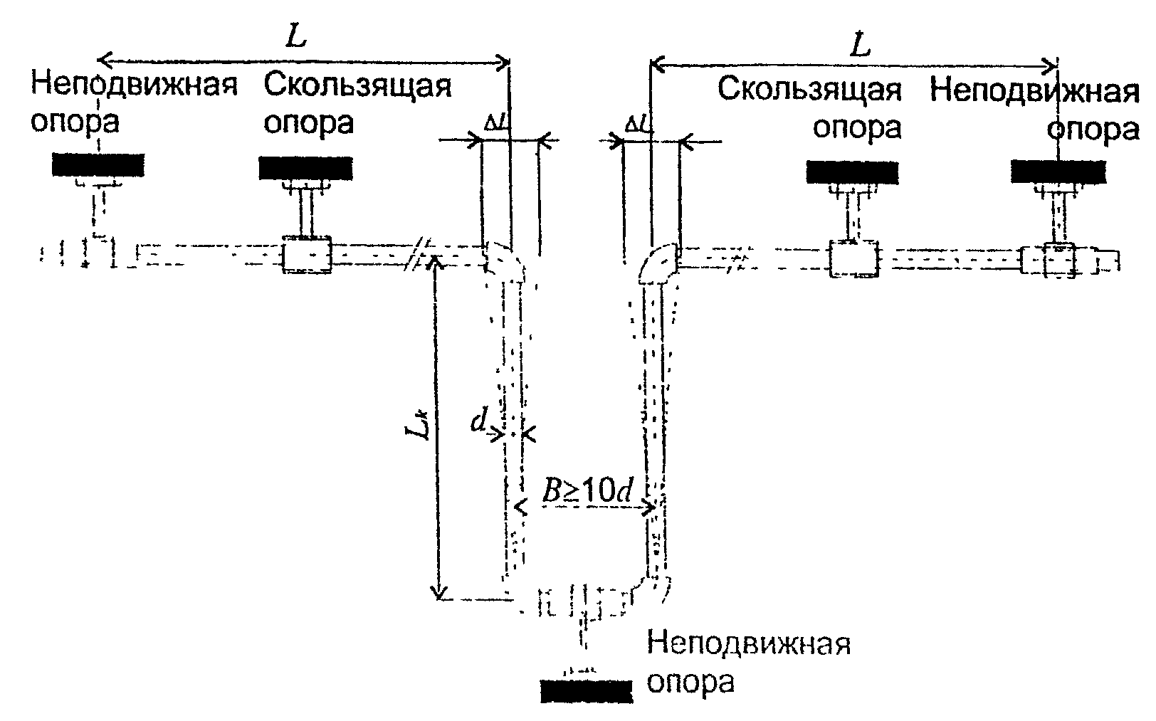2. Проектирование трубопроводов