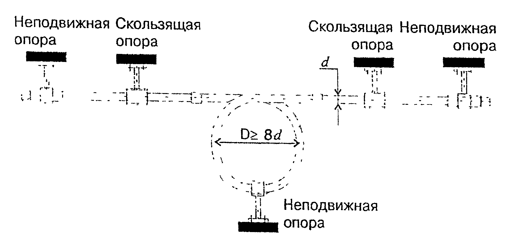 2. Проектирование трубопроводов