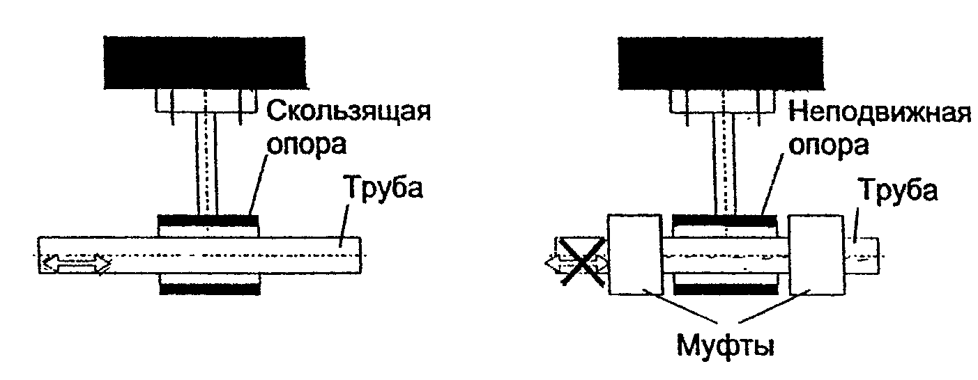 4. Монтаж трубопроводов