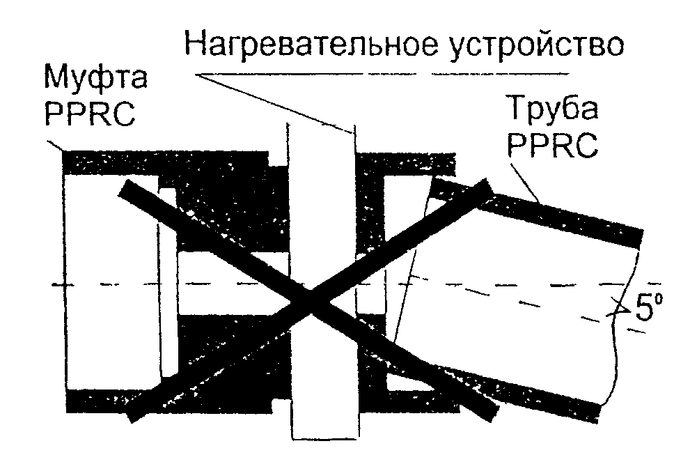 5. Соединение труб