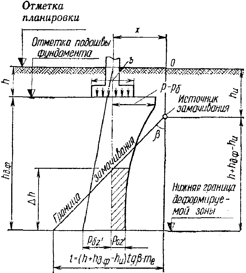 14. Особенности проектирования оснований фундаментов мостов и водопропускных тру