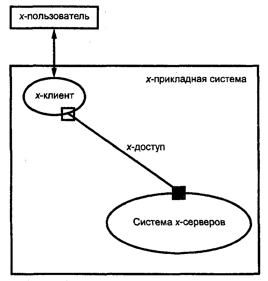 5. Модель