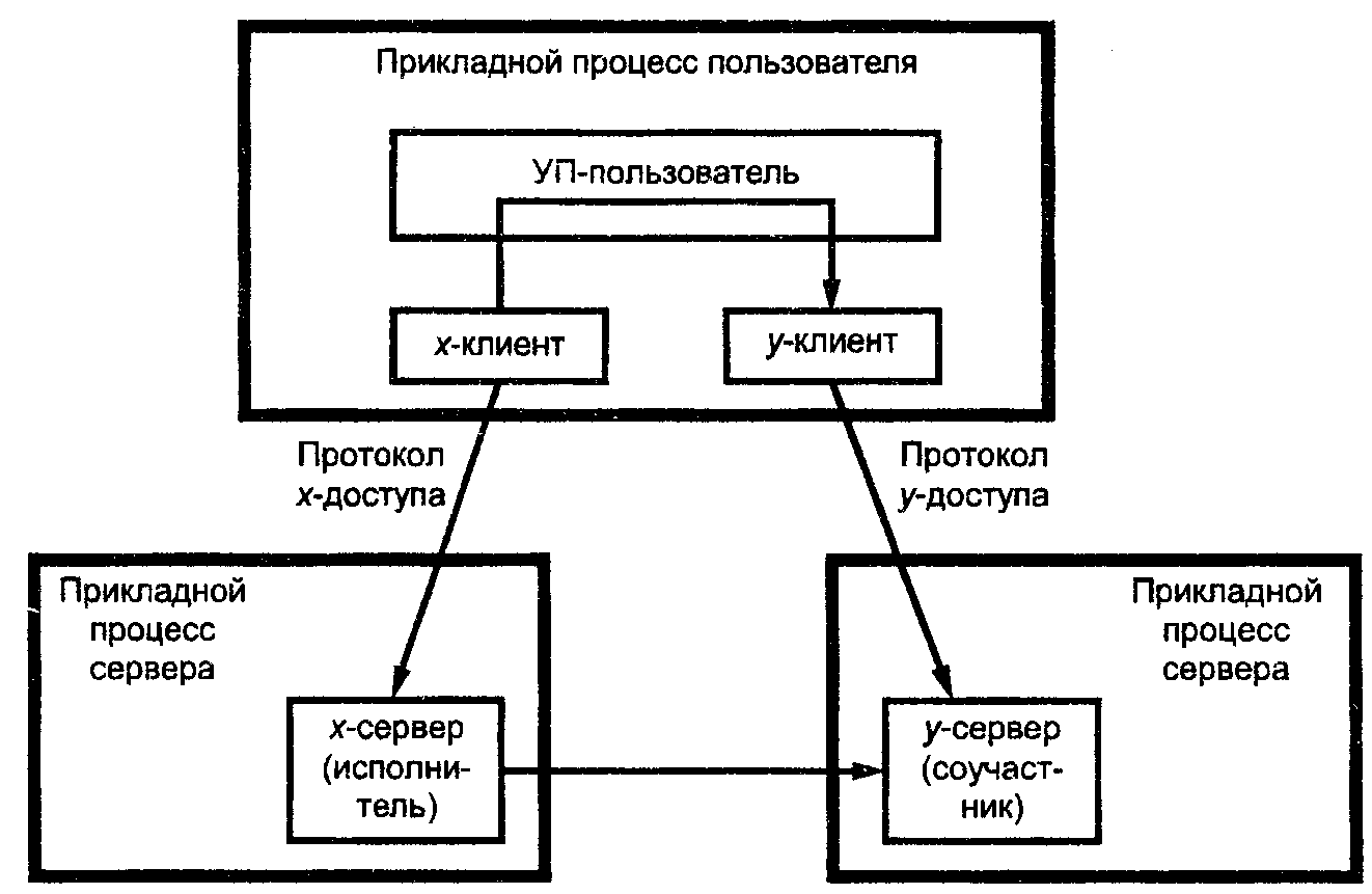 6. Руководство по проектированию протоколов