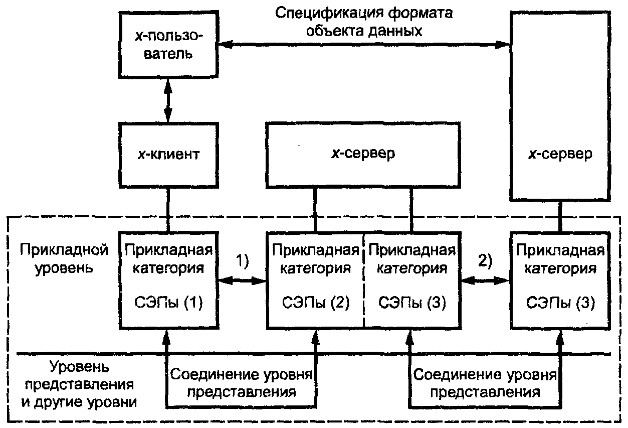 6. Руководство по проектированию протоколов