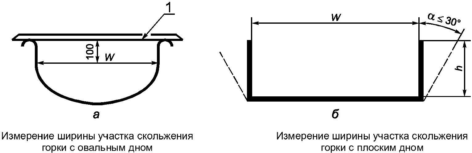 7. Обозначение и маркировка