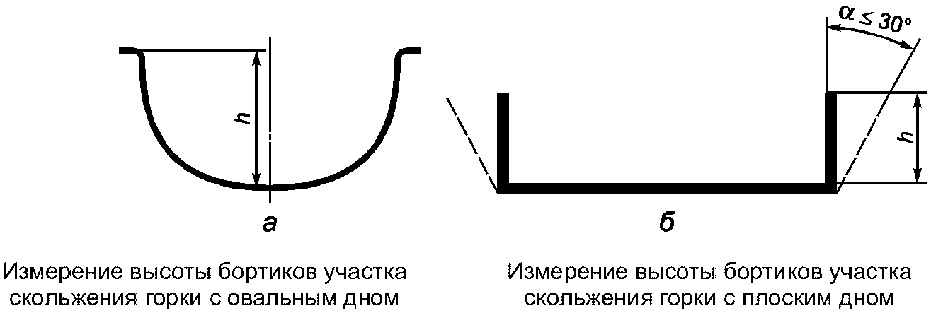 7. Обозначение и маркировка