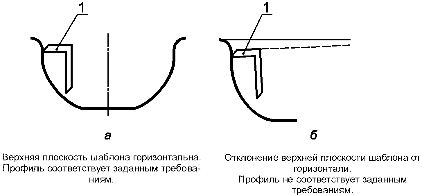 7. Обозначение и маркировка