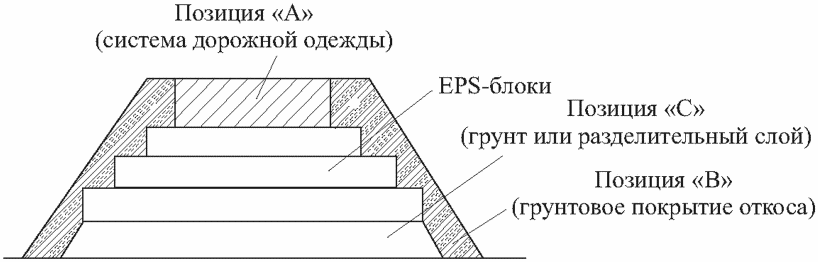 4 Общие положения