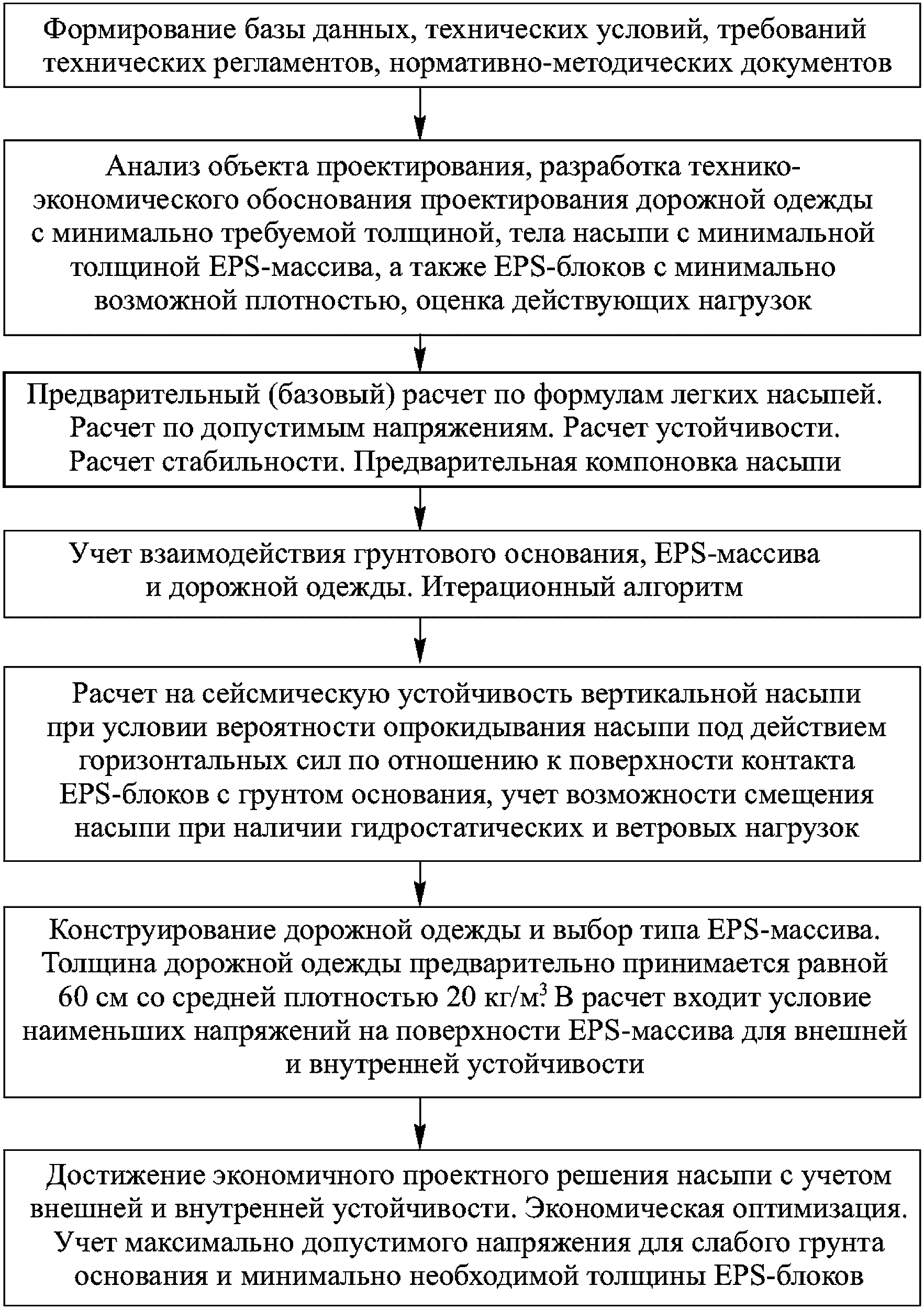 5 Методы проектирования легких насыпей на слабых основаниях с применением легких