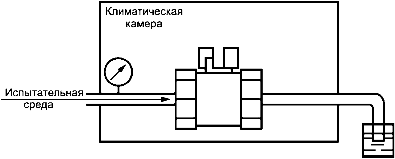 8.3 Климатические испытания