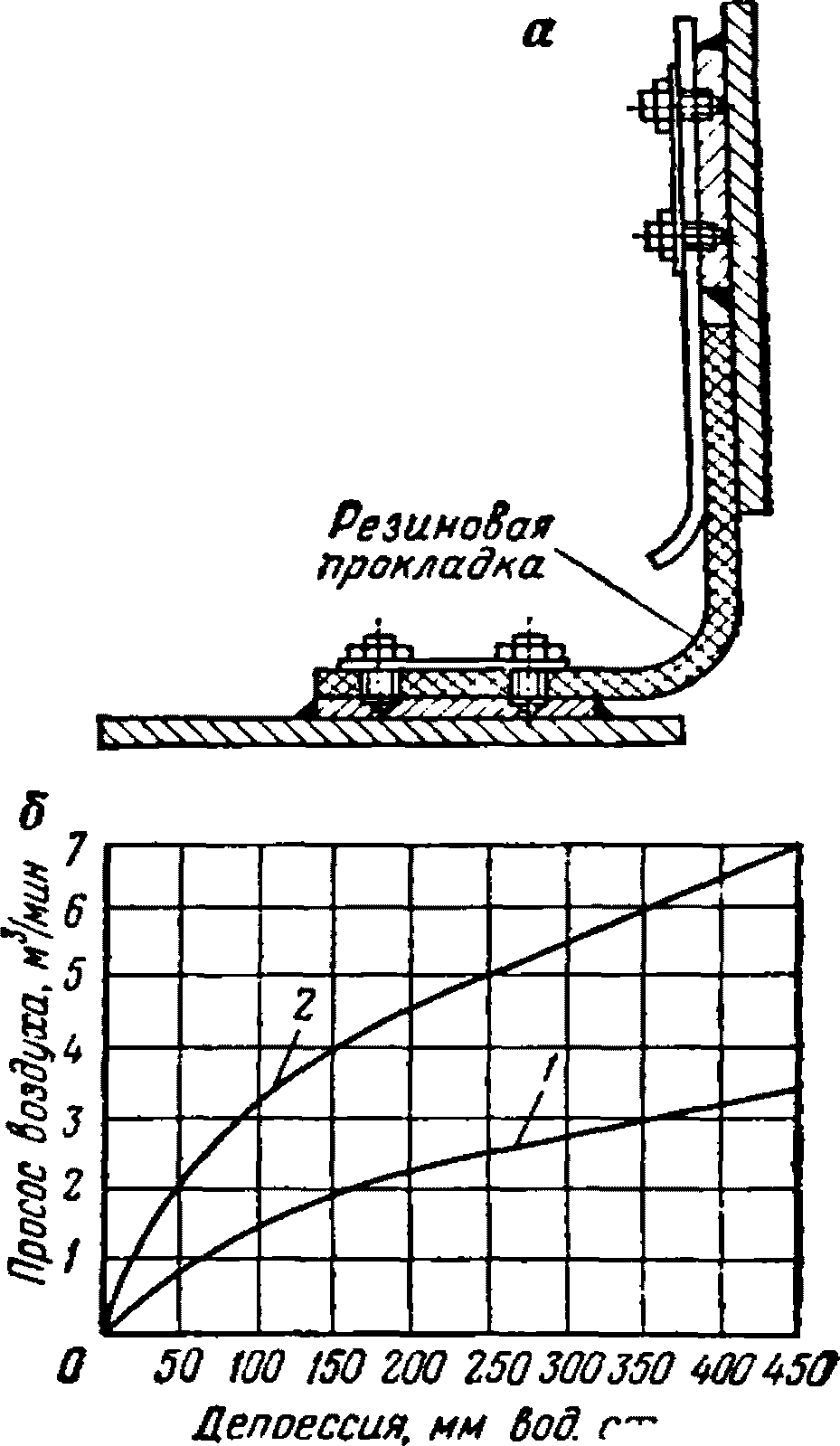 2. Стены