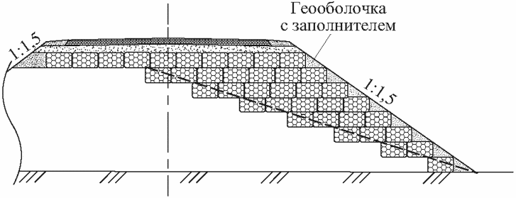 6 Конструктивные решения земляного полотна автомобильных дорог с использованием 