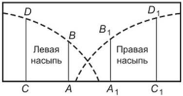 4 Методы испытаний