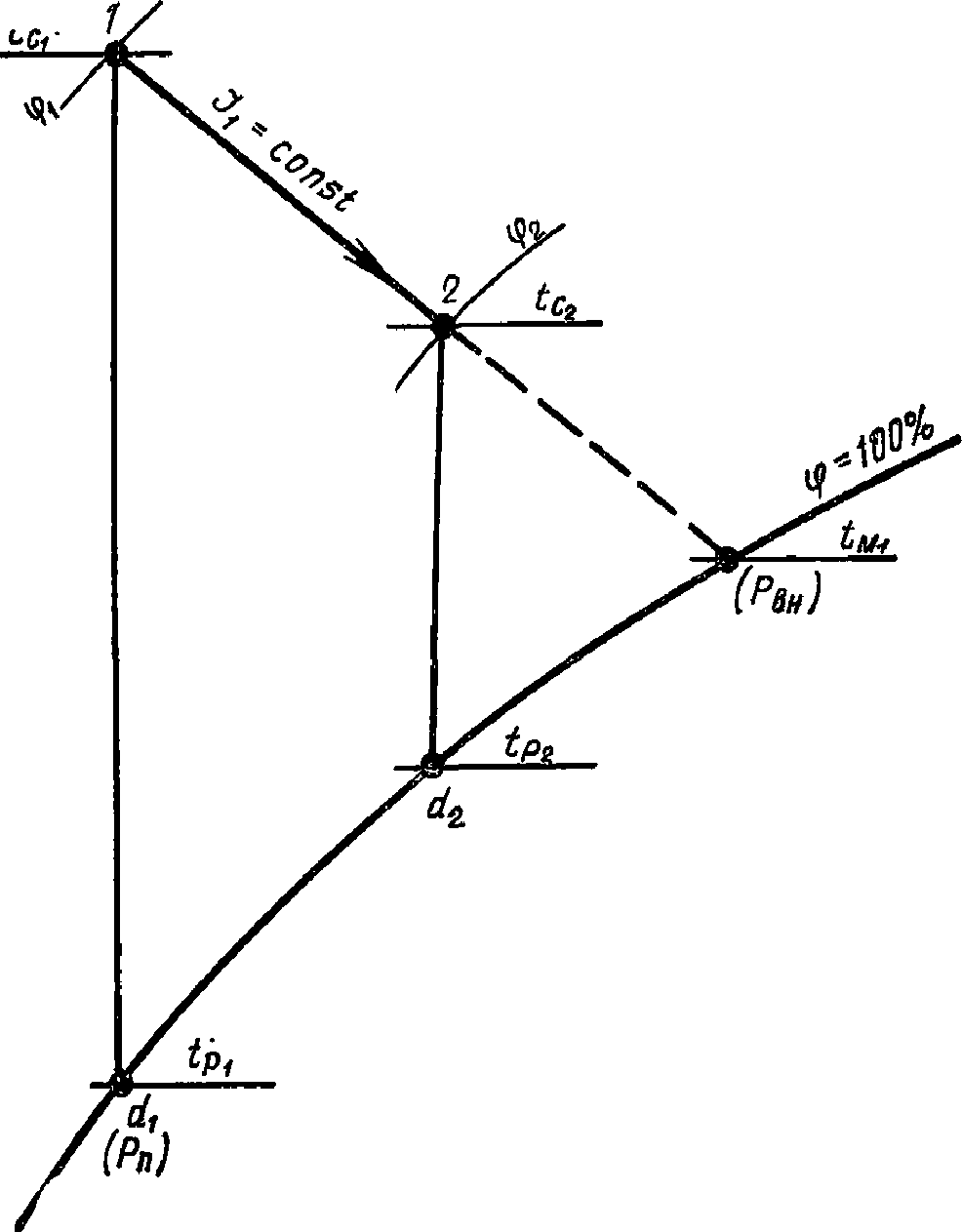 4. Методика расчета управляемых процессов