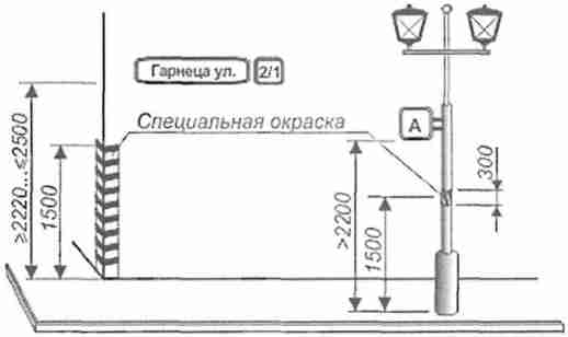 рис. 81