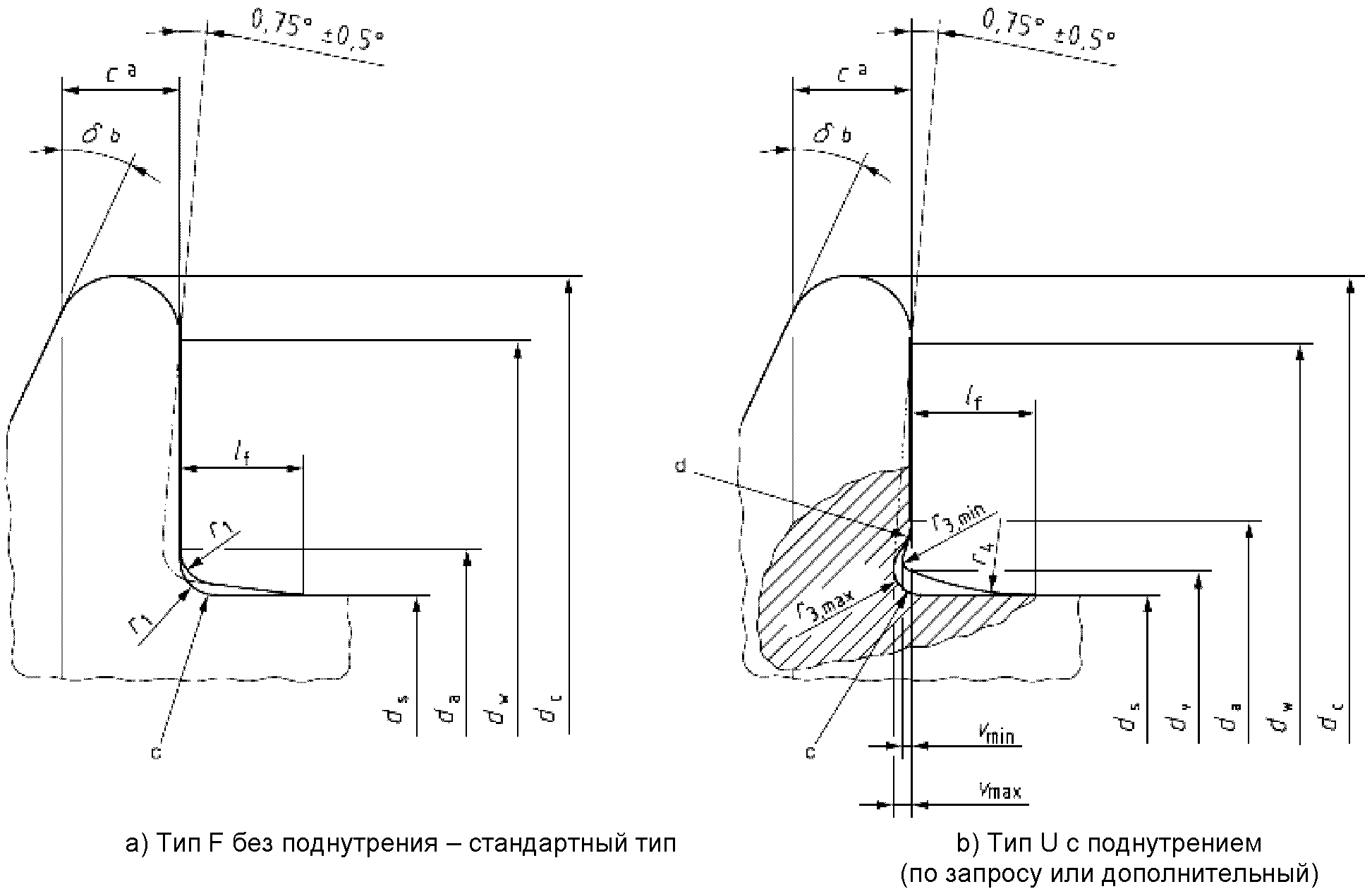 3. Размеры