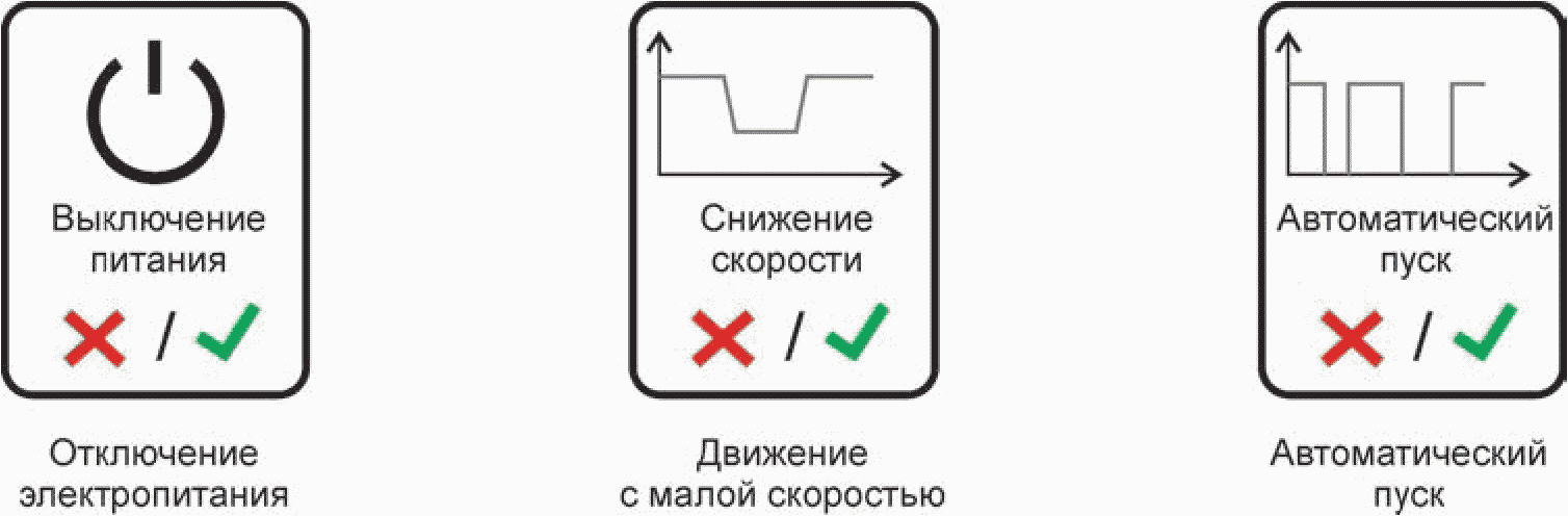 5.6 Классификация энергетической эффективности