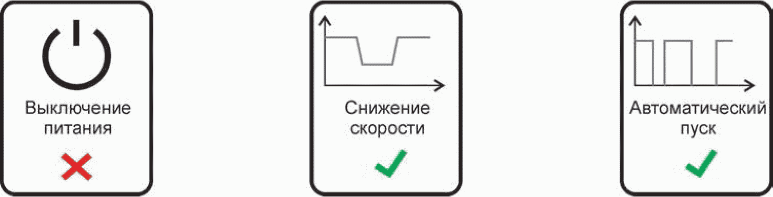 6.2 Примеры