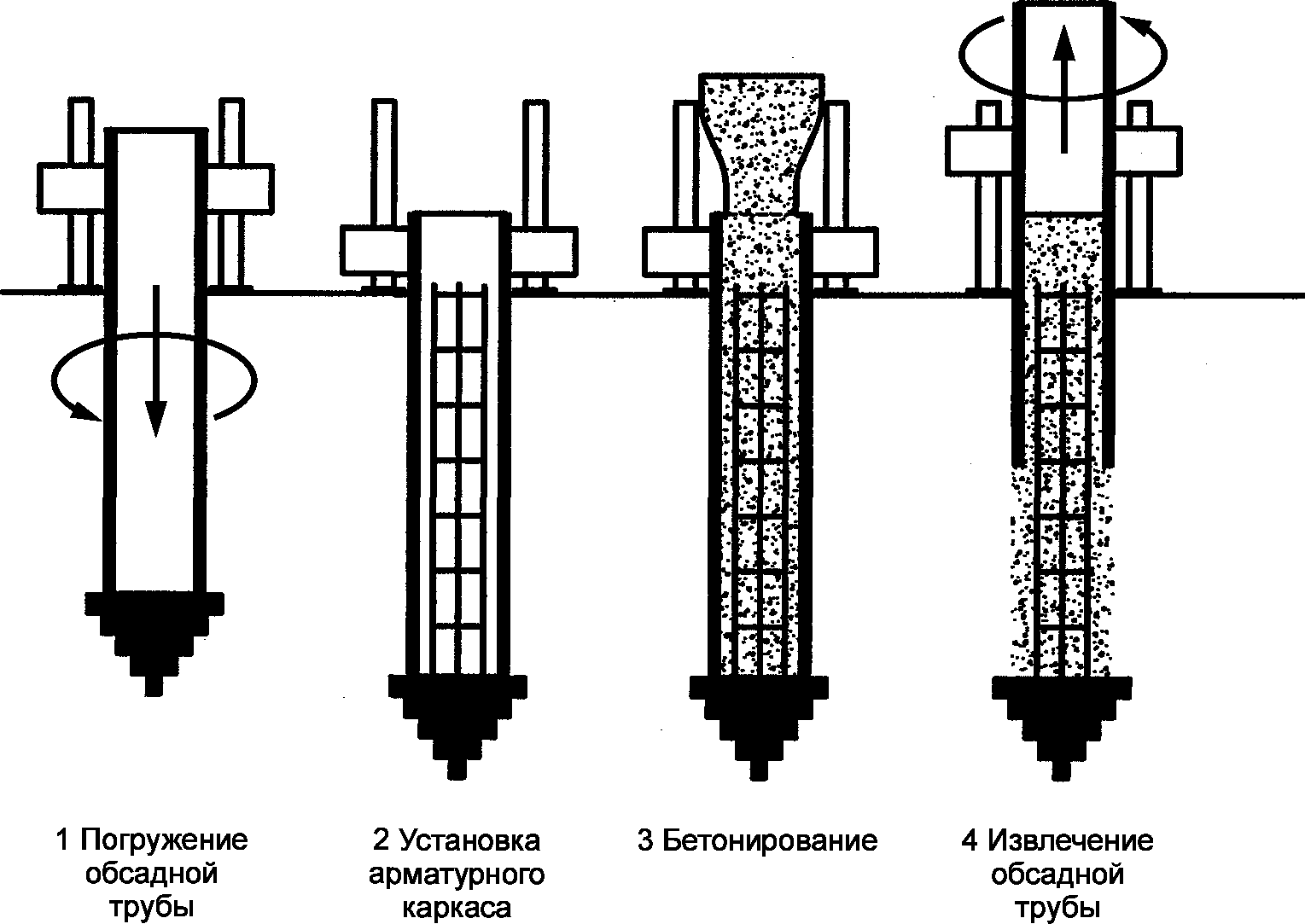 11. Специальные требования