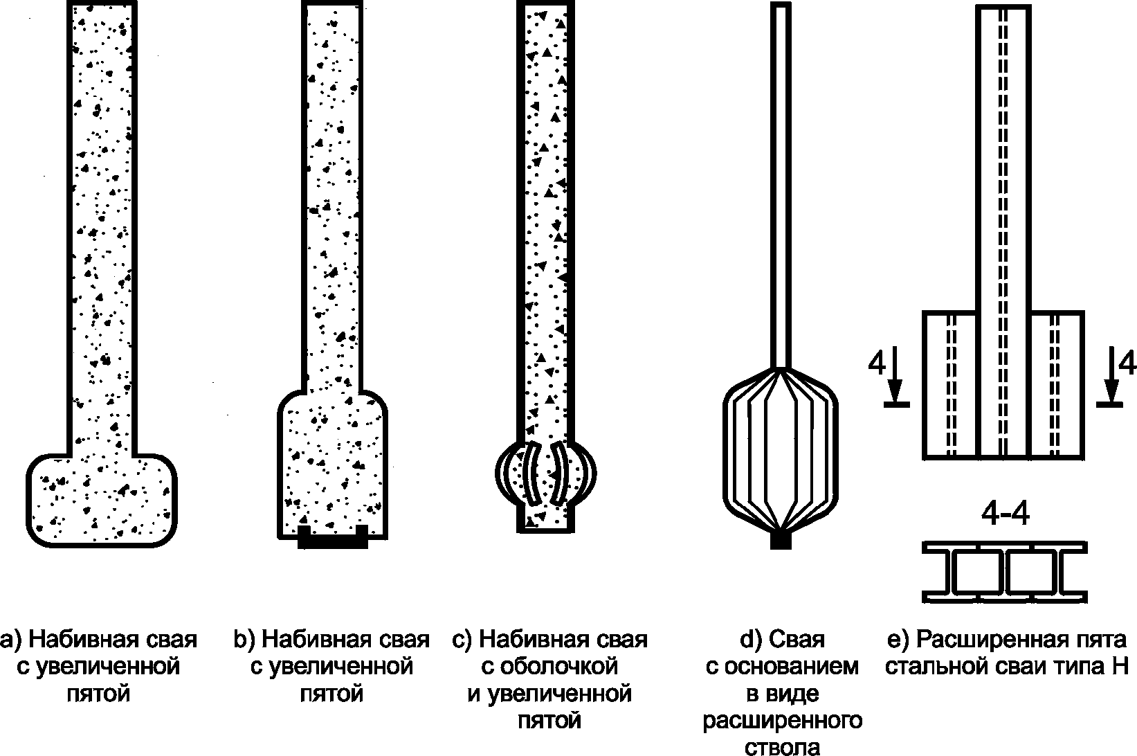 11. Специальные требования