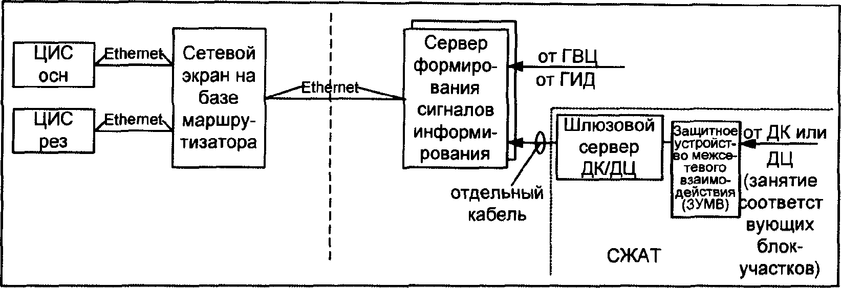 6.1.10 Сопряжение центрального информационного сервера с информационно-управляющ