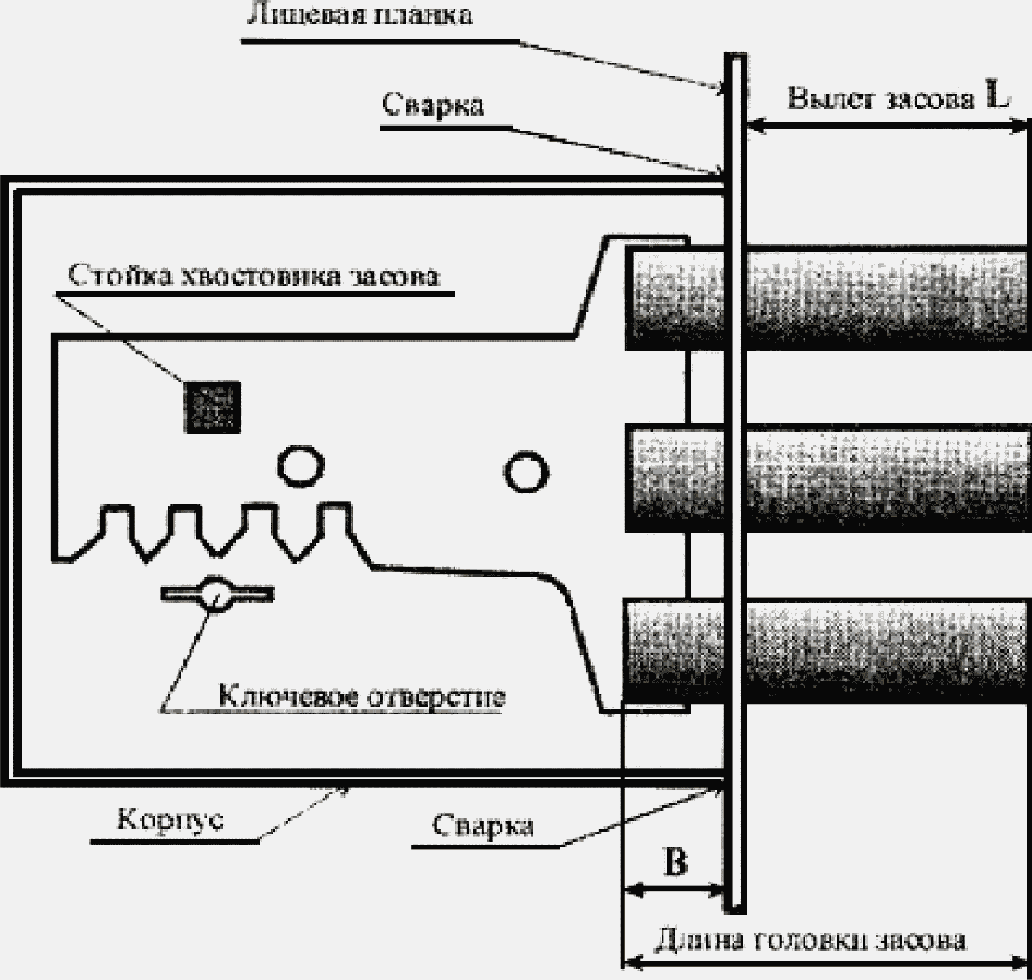 3.3.1. Конструкция замков