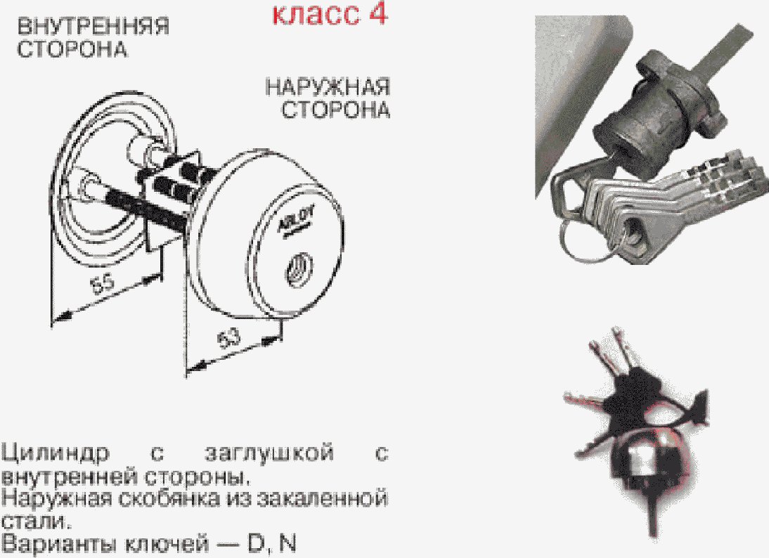 3.3.2.1. Цилиндровые механизмы секретности