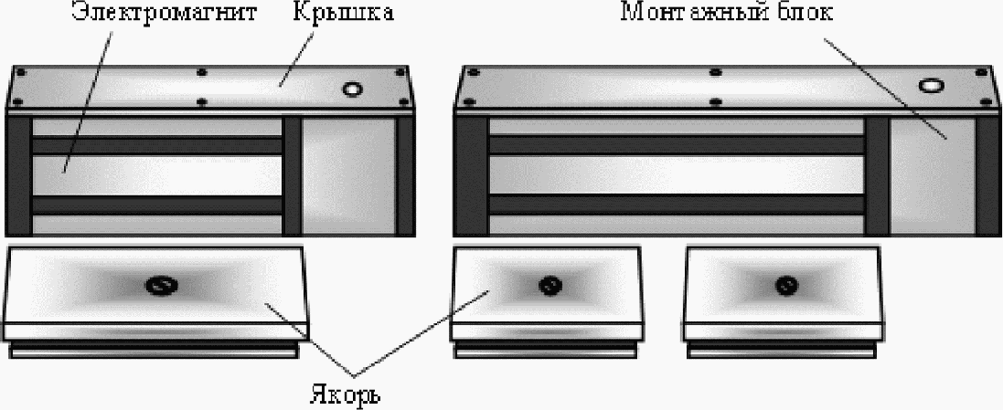3.4.2. Электромагнитные замки