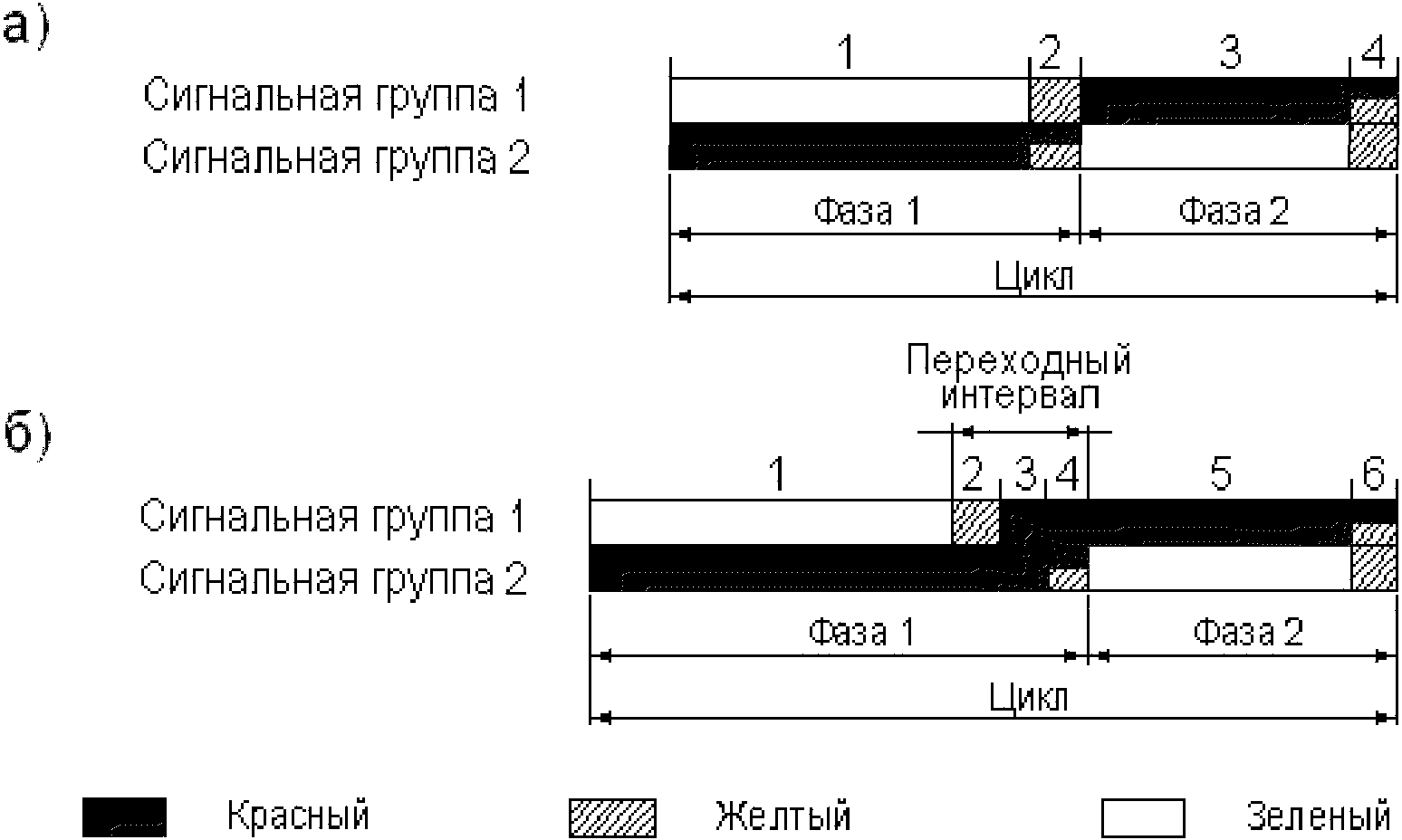 1. Основные понятия