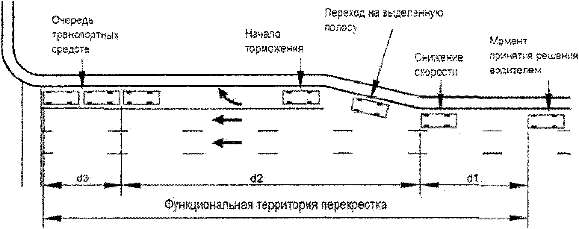 4. Планировочные решения правоповоротных полос