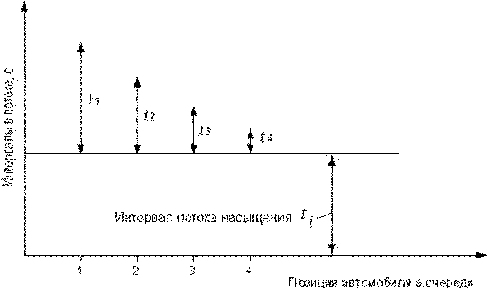 Приложение 5 Расчет потока насыщения